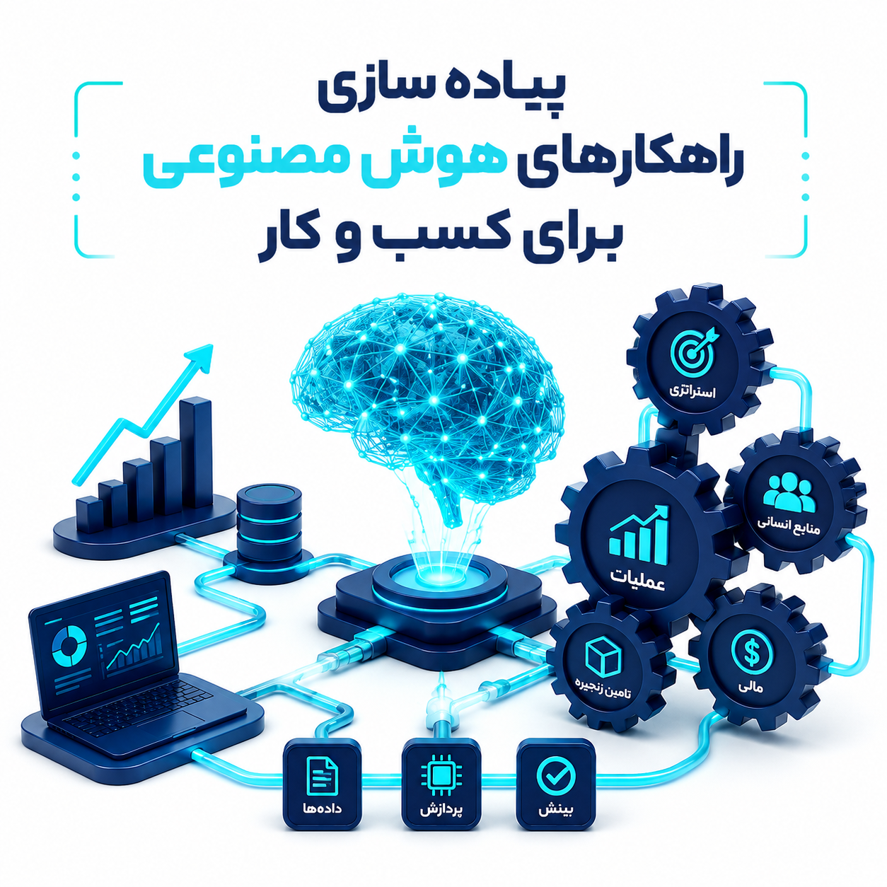 پیاده‌سازی راهکارهای هوش مصنوعی برای کسب‌وکار