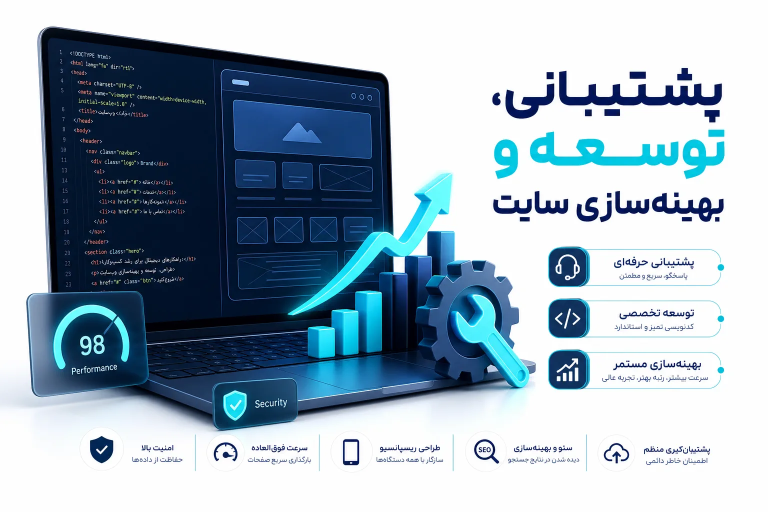 پشتیبانی، توسعه و بهینه‌سازی سایت